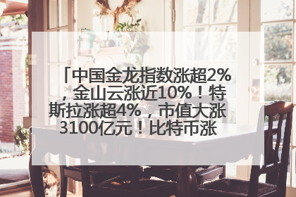 中国金龙指数涨超2%，金山云涨近10%！特斯拉涨超4%，市值大涨3100亿元！比特币涨回11万美元关口